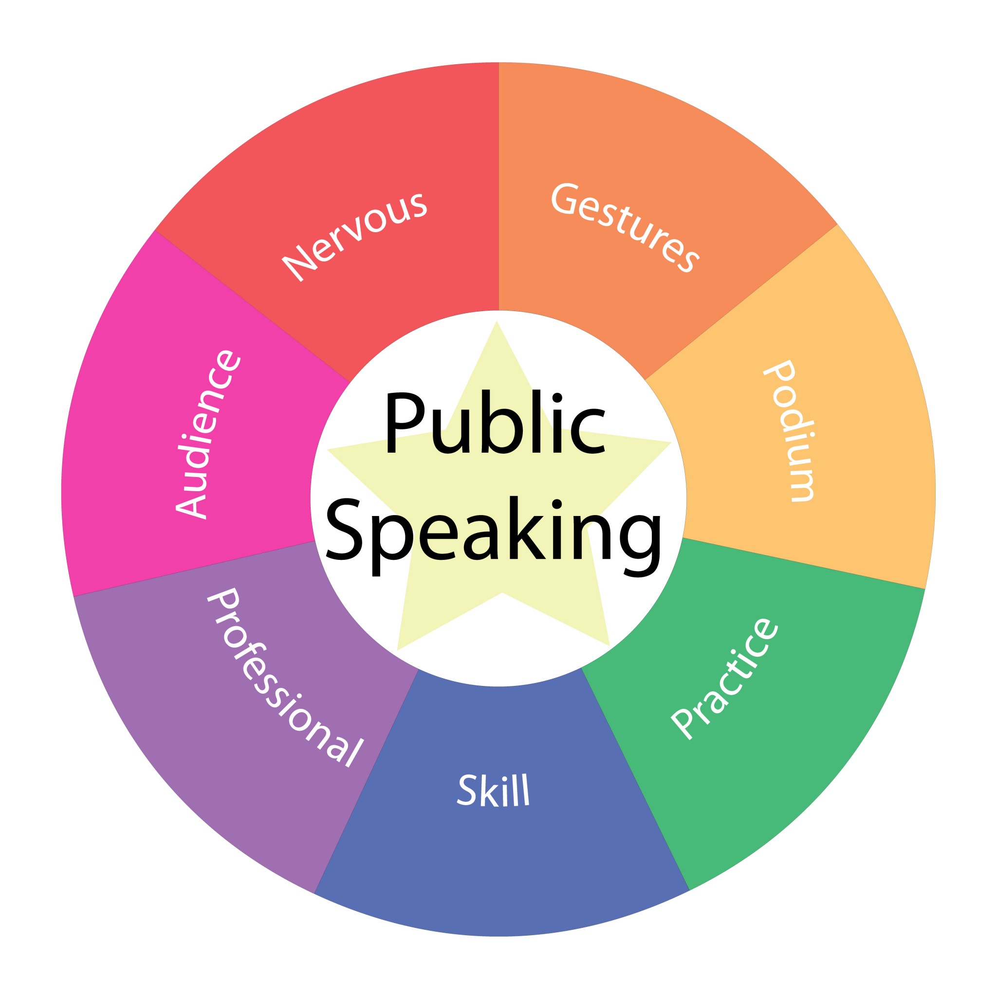 public speaking skills research